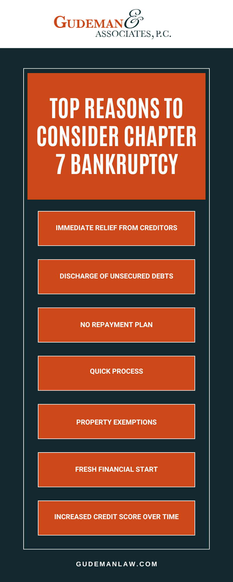 Chapter 7 bankruptcy Southfield, MI Infographic